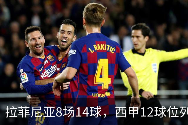 拉菲尼亚8场14球，西甲12球位列欧洲金靴榜第二